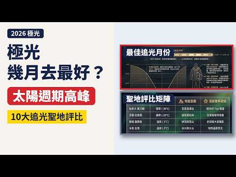 2026全球最奢華極光之旅 10大追光聖地