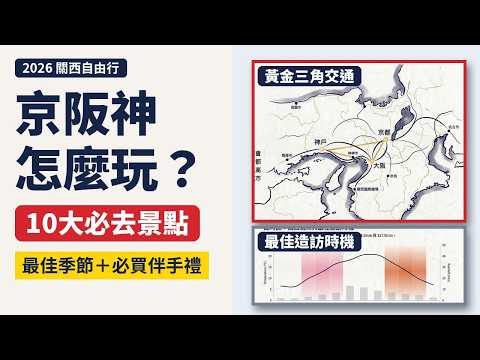 關西極致旅程 京阪神必去10大絕景